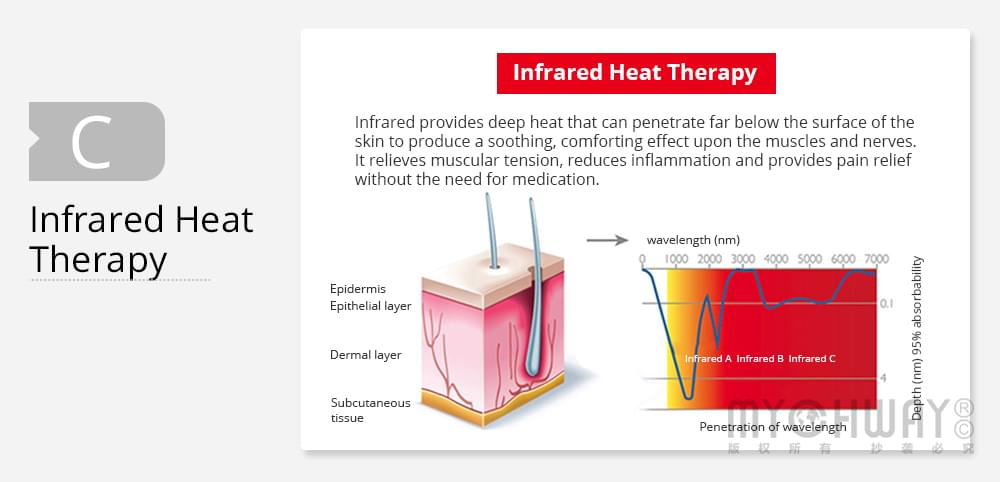  infrared light therapy 